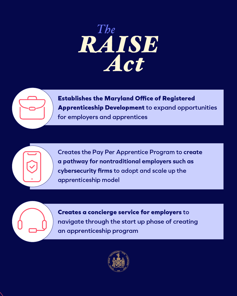 GovWesMoore's tweet photo. We’re proud of our world-class colleges and universities.

But we need to end the myth that you have to attend one to be successful.

That’s why I signed into law the RAISE Act ⬇️ https://t.co/KcHD841dRa