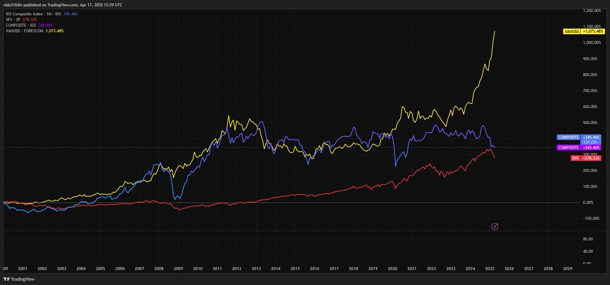 Real Trader 0div tweet media