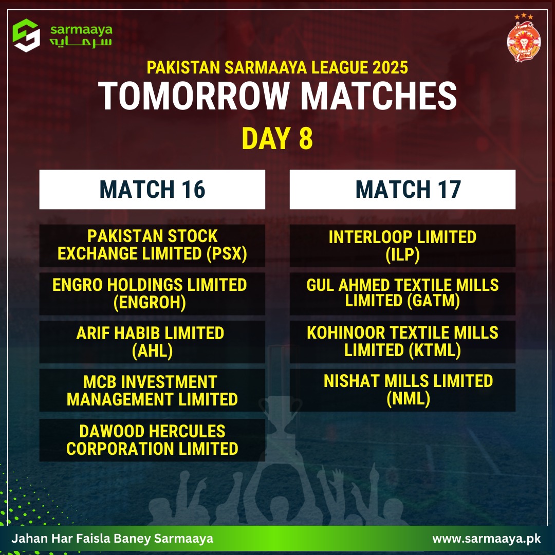 sarmaayapk's tweet photo. Pakistan Sarmaaya League 2025! 
Tomorrow Matches   

 #PakistanStockExchangelimited #PSX #EngroHoldingslimited #Arifhabiblimited #AHL #MCBInvestmentManagementlimited #Dawoodherculescorporationlimited #Interlooplimited #GulahmedTextileMillsLimited #GTM #KohinoorTextilemillslimited #NishatmillsLimited #NML #PakistanSarmaayaLeague2025 #Pakistansarmaayaleaque2025 #PakistanSuperleague2025 #PakistanStockexchange