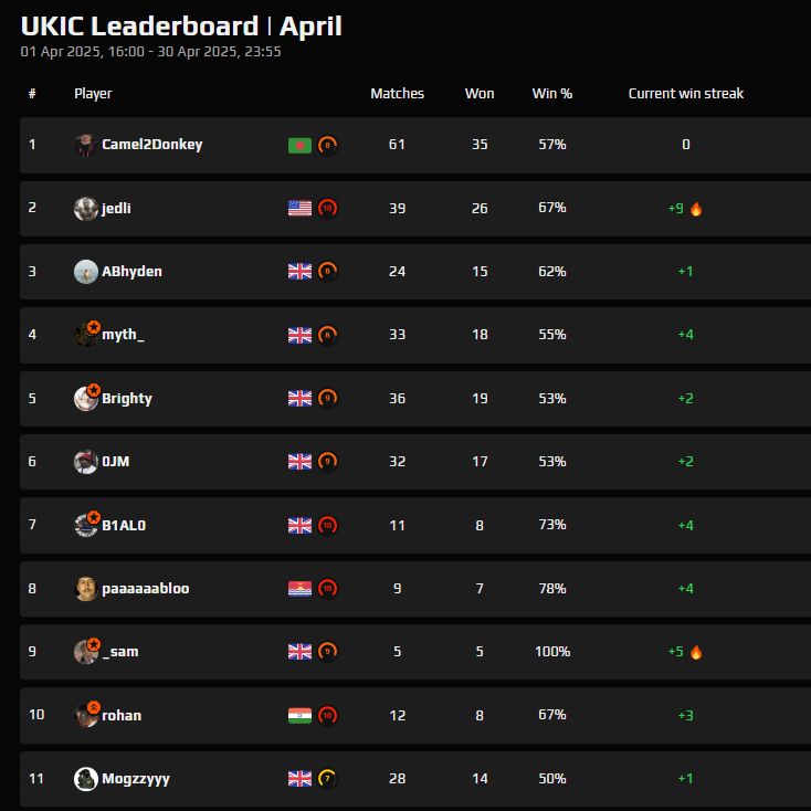 UK & Ireland Circuit tweet media