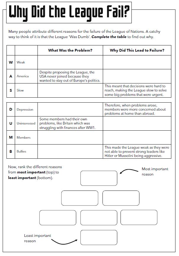 andyhassan1985's tweet photo. This lesson cover why the League of Nations failed. This is a useful KS3 lesson which we do before starting our Dictators module. Have a look at the worksheet here: https://t.co/ABKlS4kfIk and the full, editable lesson: https://t.co/g9B2HQw68L #historyteacher https://t.co/uxVHIAFiX6