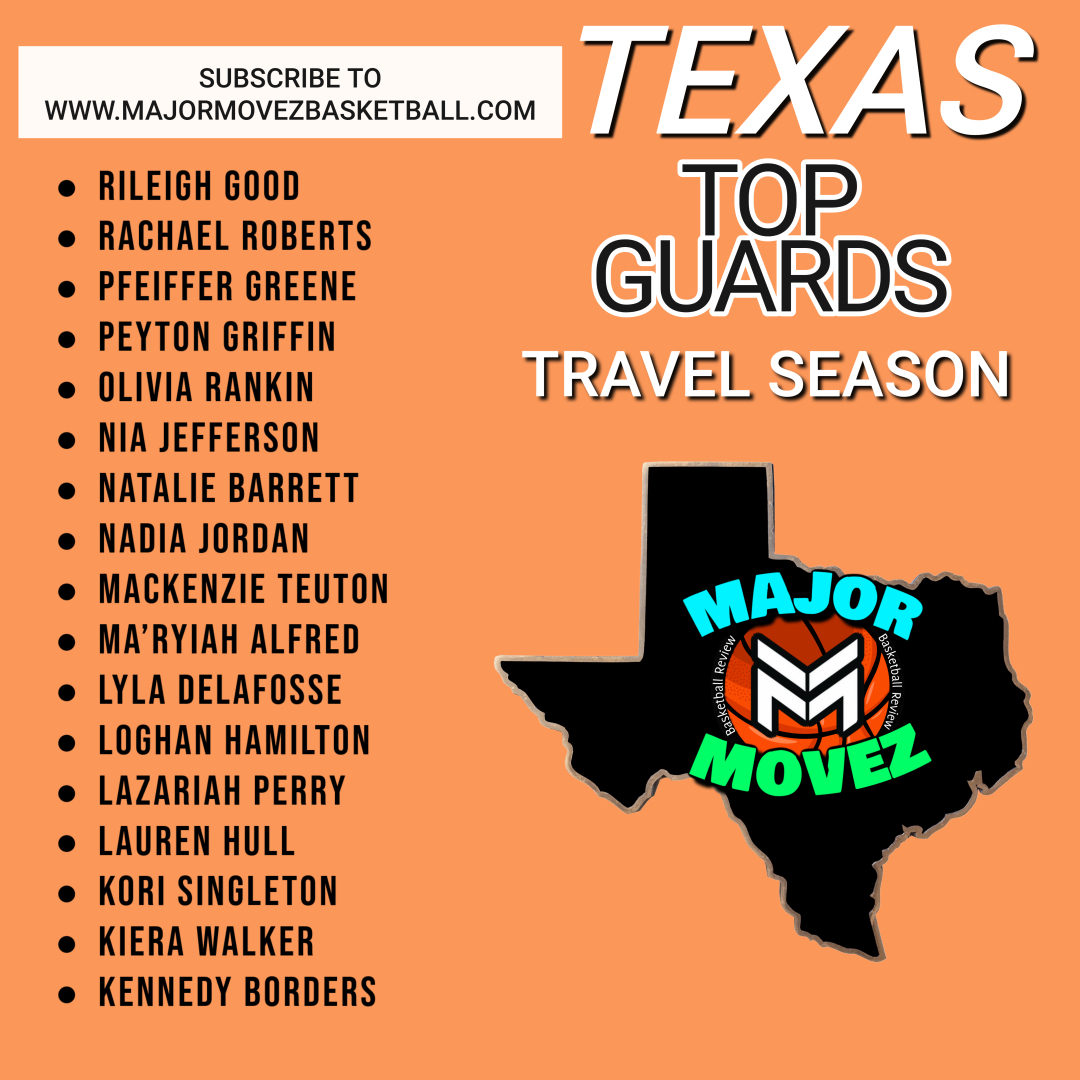Major Movez Basketball Review #MMBR (@mmbr_coachgbell) on Twitter photo #MMBR Texas Girls | Top Guards
Travel Season Preview <a href="/MajorMovezMedia/">Major Movez Media</a>
<a href="/SaucyyyKennedy/">Kennedy Borders</a> <a href="/showtyme_kori/">Kori Singleton</a> <a href="/RileighGood23/">Rileigh Good</a> <a href="/PfeifferGreene/">Pfeiffer Greene</a> <a href="/NadiaJordan5_/">Nadia Jordan</a> <a href="/LazariahPe28978/">lmp13z</a> <a href="/MackenzieTeuton/">Mackenzie Teuton</a> <a href="/maryiah_alfred3/">Ma’Ryiah Alfred . 💖</a> <a href="/Lyla_Delafosse/">Lyla Delafosse</a> #MMBR Texas Girls | Top Guards
Travel Season Preview <a href="/MajorMovezMedia/">Major Movez Media</a>
<a href="/SaucyyyKennedy/">Kennedy Borders</a> <a href="/showtyme_kori/">Kori Singleton</a> <a href="/RileighGood23/">Rileigh Good</a> <a href="/PfeifferGreene/">Pfeiffer Greene</a> <a href="/NadiaJordan5_/">Nadia Jordan</a> <a href="/LazariahPe28978/">lmp13z</a> <a href="/MackenzieTeuton/">Mackenzie Teuton</a> <a href="/maryiah_alfred3/">Ma’Ryiah Alfred . 💖</a> <a href="/Lyla_Delafosse/">Lyla Delafosse</a>