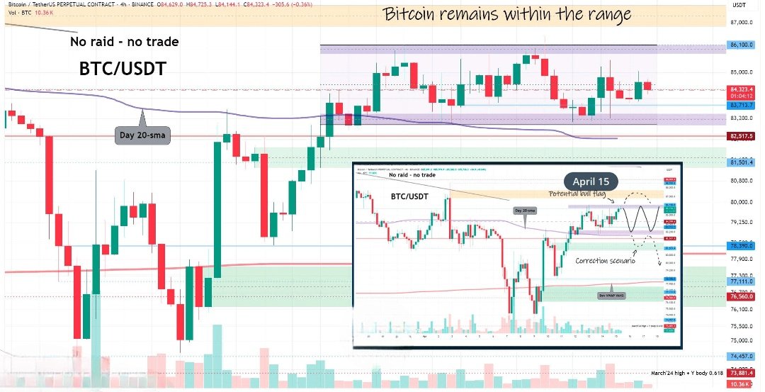 JosipMijic98's tweet photo. 🚀 Bitcoin ( $BTC )  Daily Update 🚀

- $BTC is holding steady within a bullish pennant pattern, consolidating after its recent bounce from support. Price action is currently hovering near the mid-range—a level that coincides with February’s monthly close.  

The brief spike to $85,493 before yesterday’s dip raises questions—was that a true test of the range high? For now, the safest trading opportunities remain at the extremes, while mid-range leaves traders in a "wait-and-see" zone.  

🛡️ Safe-Haven Shifts
Gold is surging as capital flows into traditional hedges. Meanwhile, 30-year Treasury bonds aren’t sending clear signals yet, but their current trajectory hints at potential risk-off sentiment—a cautionary sign for equities and, indirectly, crypto.  

🎯 Key BTC Levels (Perp: $84,703 | +0.85%)
▫ Upside Targets: $86.1K → $87.25K → $88.9K → $90.47K  
▫ Downside Risks: $82.5K → $80.3K → $78.4K → $76.6K  

🔥 Liquidation Zones
▫ Resistance:  $85,183 | $85,640 | $86,033  
▫ Support: $83,940 | $83,481 | $82,631  

#Bitcoin #Crypto #Trading