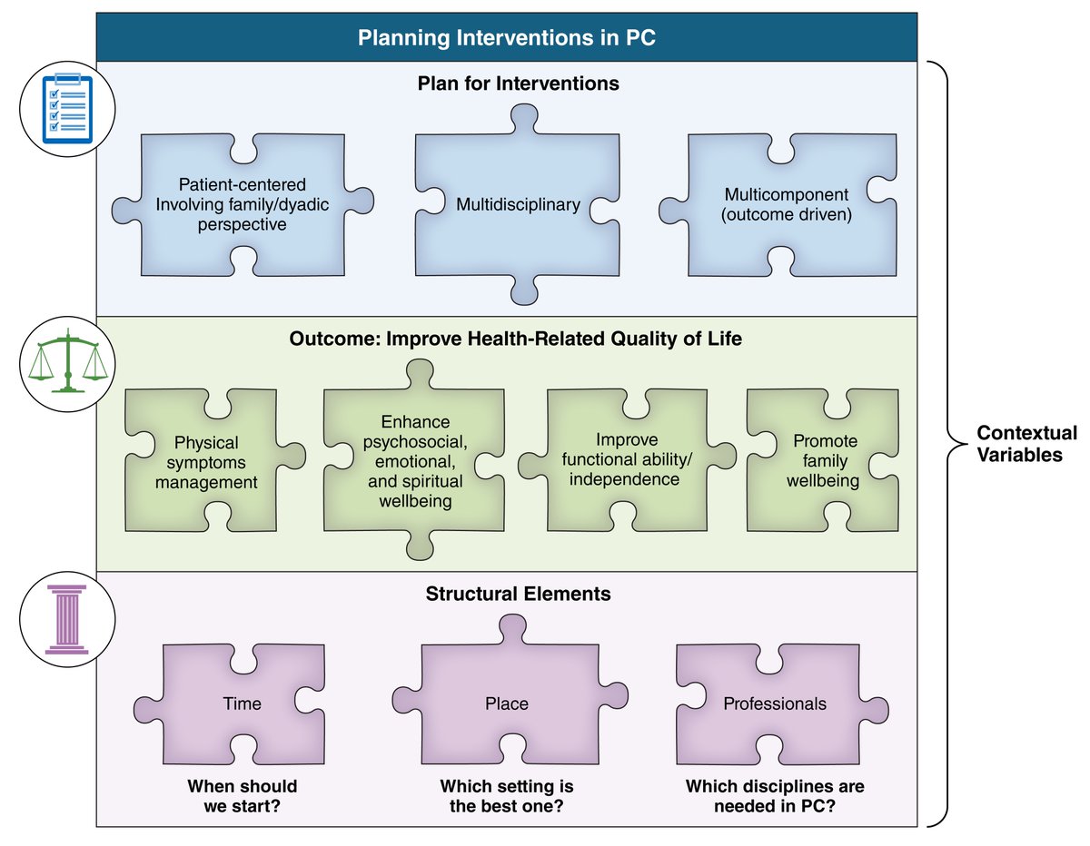 AHA Science (@ahascience) on Twitter photo Palliative care (PC) in advanced CVD focuses on alleviating common symptoms such as dyspnea, pain & fatigue.
โ๐ผ <a href="/GravenLucinda/">Lucinda J. Graven PhD, APRN, FAHA, FAAN</a> <a href="/DeanLisaKitko/">Lisa Kitko</a> <a href="/AbshireMartha/">Martha Abshire Saylor</a> <a href="/kofi_larry/">Larry A. Allen, MD</a> <a href="/Angie_Durante89/">Angela Durante</a> <a href="/LorraineEvang12/">Lorraine Evangelista</a> <a href="/FiedlerAmy/">Amy G. Fiedler, MD</a> <a href="/AL_CardiacRN/">Rachel Wells, PhD, RN</a>
๐ท Planning interventions in PC Palliative care (PC) in advanced CVD focuses on alleviating common symptoms such as dyspnea, pain & fatigue.
โ๐ผ <a href="/GravenLucinda/">Lucinda J. Graven PhD, APRN, FAHA, FAAN</a> <a href="/DeanLisaKitko/">Lisa Kitko</a> <a href="/AbshireMartha/">Martha Abshire Saylor</a> <a href="/kofi_larry/">Larry A. Allen, MD</a> <a href="/Angie_Durante89/">Angela Durante</a> <a href="/LorraineEvang12/">Lorraine Evangelista</a> <a href="/FiedlerAmy/">Amy G. Fiedler, MD</a> <a href="/AL_CardiacRN/">Rachel Wells, PhD, RN</a>
๐ท Planning interventions in PC