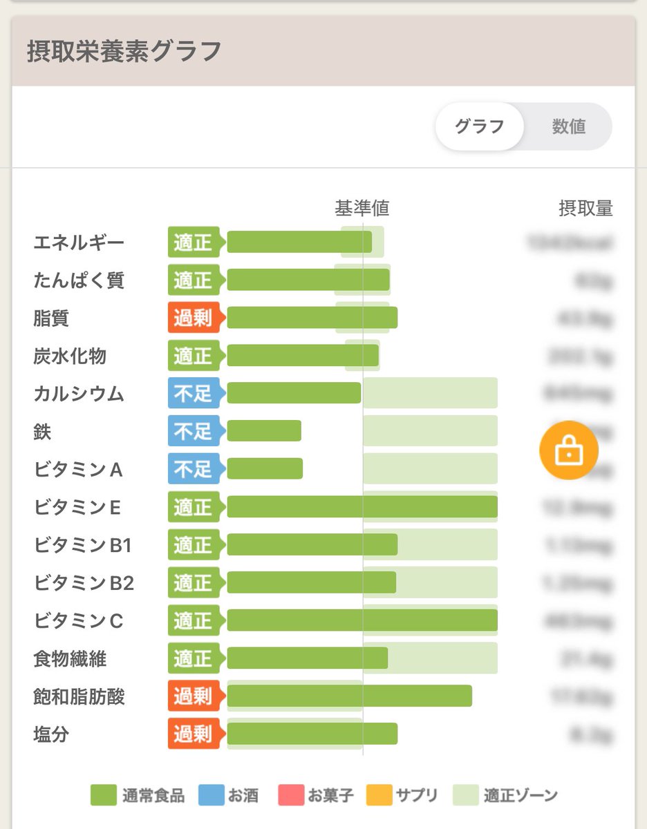 Nait_diet's tweet photo. 本日の https://t.co/0VD6O4GK8x
