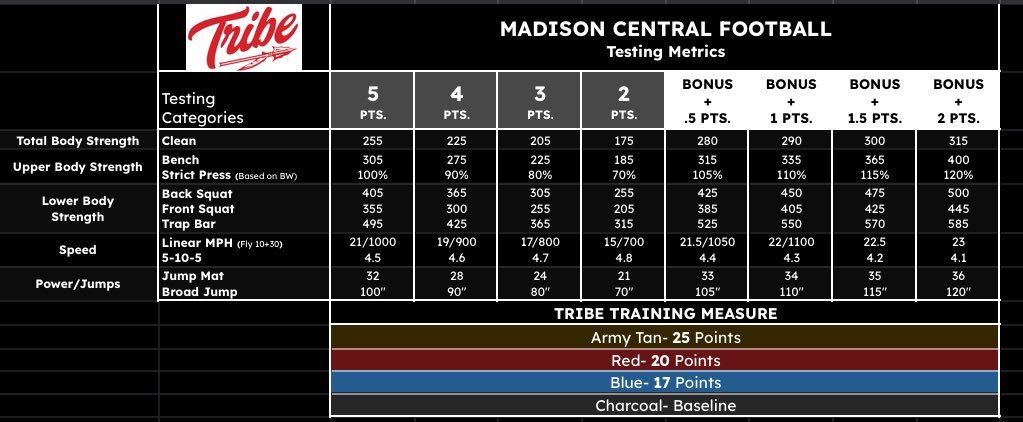 Coach Chapman tweet media