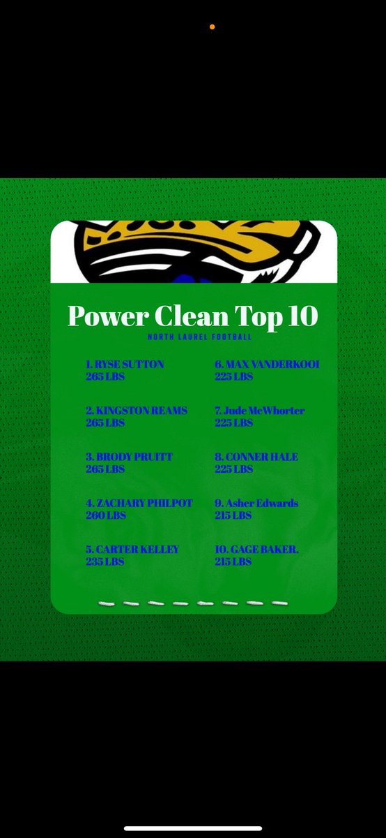 NLJAGSFOOTBALL's tweet photo. https://t.co/9I1vDwsAdR