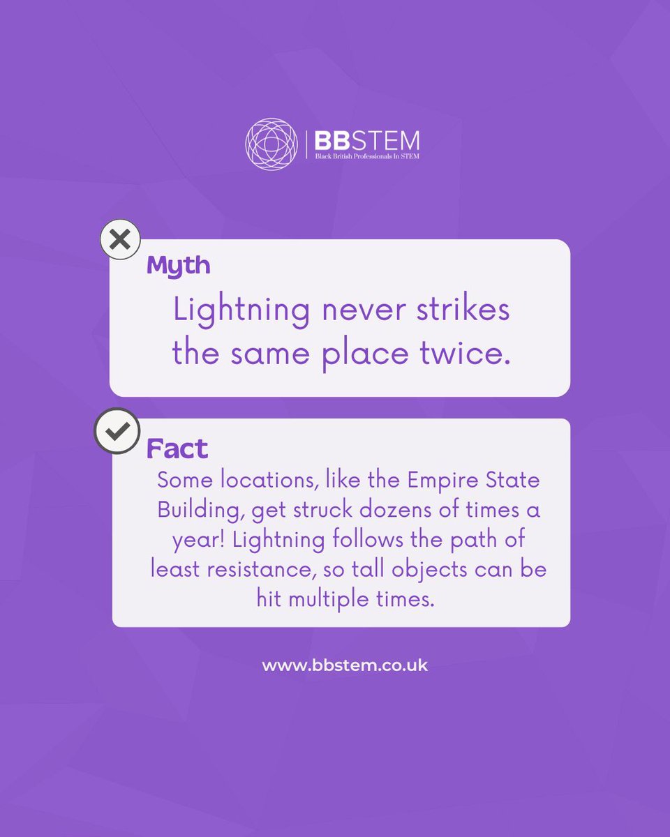 Think lightning won’t strike twice? It can—and often does! Tall structures like the Empire State Building are hit multiple times a year. Lightning follows the path of least resistance, not myths.