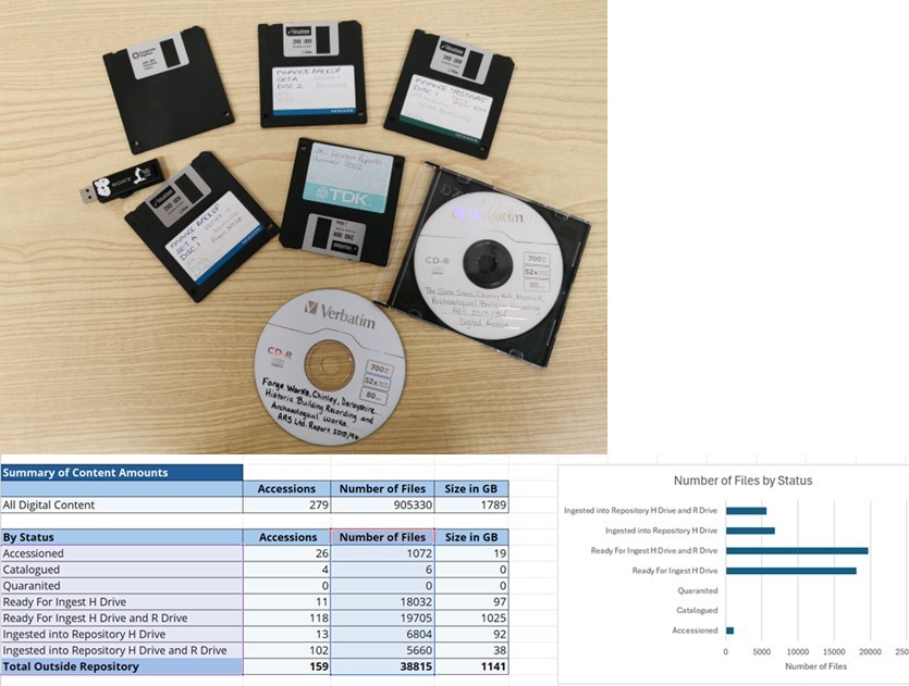 DerbyshireDRO's tweet photo. Two years ago today we started our Digital Preservation project! A big part of this was finding out what we have: 768 digital storage formats, 406 of which we have now virus and format scanned and identified 258 different file formats!
#MiniMilestones https://t.co/qD0nfw9MXt