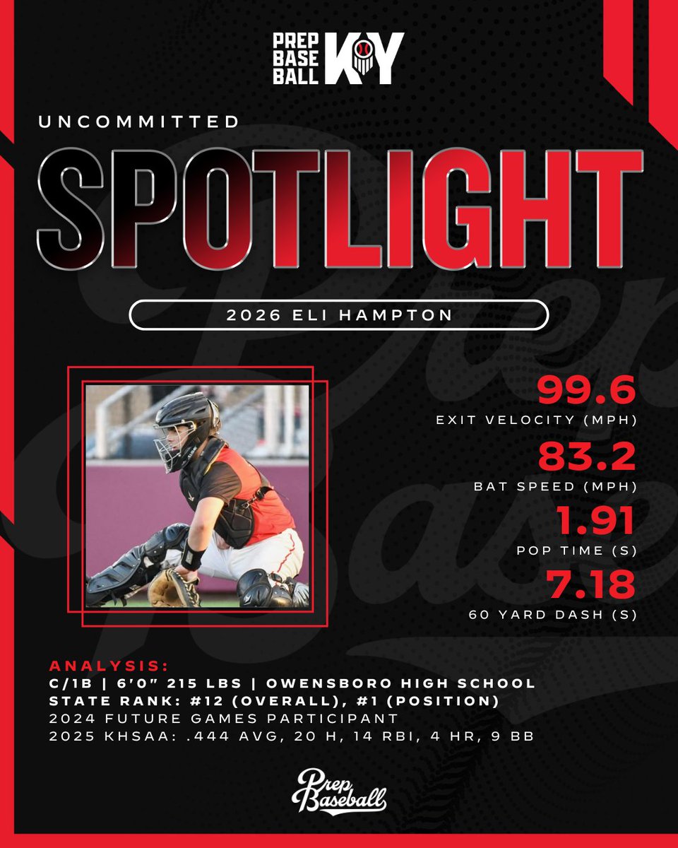 Prep Baseball Kentucky (@prepbaseballky) on Twitter photo 🔦 UNCOMMITTED SPOTLIGHT 🔦
2026 C/1B Eli Hampton
2024 #TeamKY Future Games participant
👤 >> loom.ly/f_fApJo || <a href="/EliHampton11/">Eli Hampton</a>
#PrepBaseballKY 🔦 UNCOMMITTED SPOTLIGHT 🔦
2026 C/1B Eli Hampton
2024 #TeamKY Future Games participant
👤 >> loom.ly/f_fApJo || <a href="/EliHampton11/">Eli Hampton</a>
#PrepBaseballKY