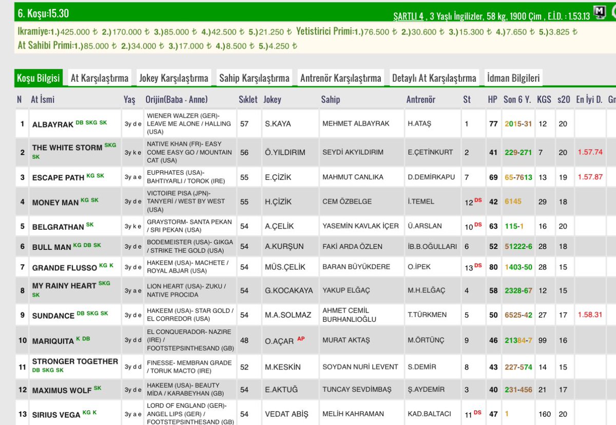 2025 yılı Ankara İlkbahar-Yaz yarış sezonunda organizasyonumuz adına ilk startı Cumartesi günü “Sundance” isimli safkanımızla alacağız. Yeni sezonda start alacak tüm atların ayağının düz basması temennisiyle hayırlı sezonlar dileriz.🙏🏻🐎🧲