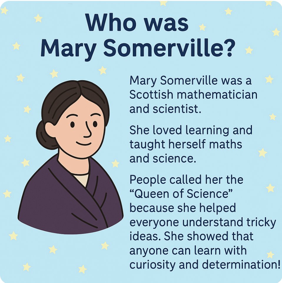 OnToExcellence's tweet photo. "Mathematics helps us understand the world. Keep exploring!"
— Inspired by Mary Somerville
#Numeracy #CfEScotland #MathsMindset #MarySomerville #ScottishSTEM https://t.co/EZ2LKYygNM