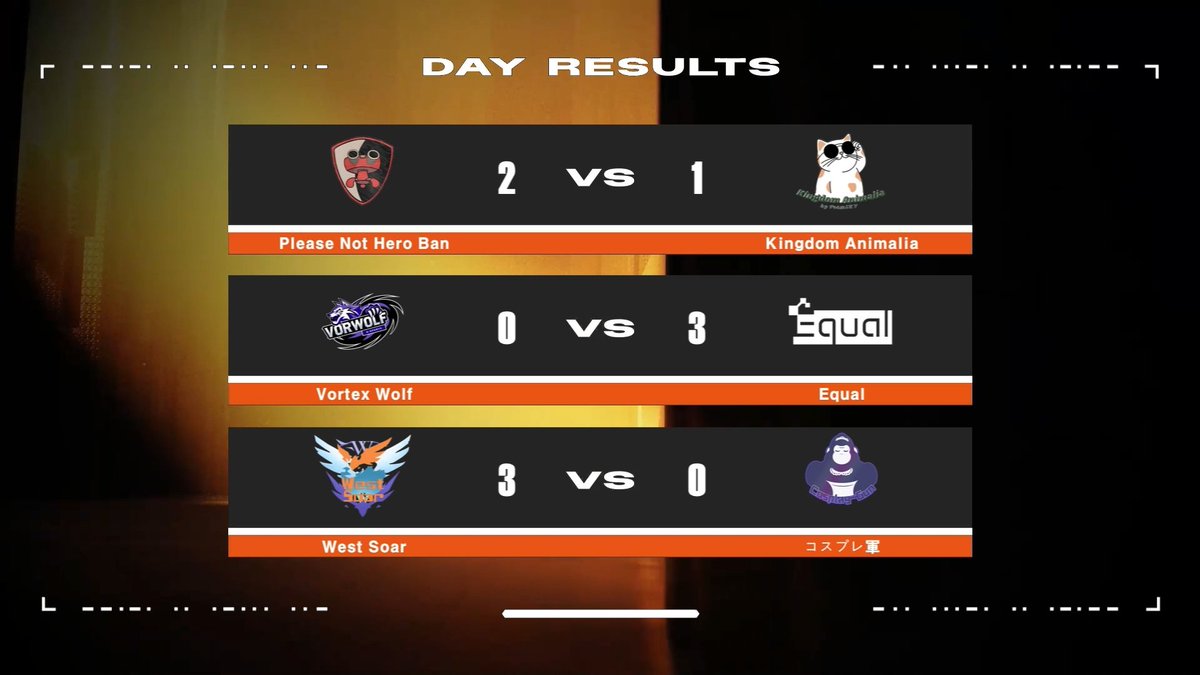 OW2QueensCup's tweet photo. 【本日の試合結果】        
POTM      

1試合目 DaDa 選手　（Please Not Hero Ban）          

2試合目  Waterbin 選手　（Equal)          

3試合目  Sleepy 選手　(West Soar) https://t.co/nUBzZtRo0I