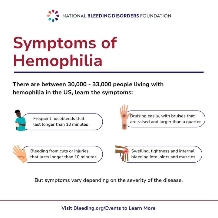 PrakashWKamatPK's tweet image. Today is the World Hemophilia Day,a day for awareness of, and social inclusion of persons with Hemophilia....
@GoaHemophilia @mumbai_chapter @HemoIndia
