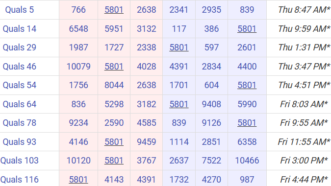 T-minus 22 minutes to <a href="/FRC5801/">CTC Inspire</a>'s match of the FIRST World Championship! Catch the action today and tomorrow live at twitch.tv/firstinspires_…! #omgrobots #CTCLeads
