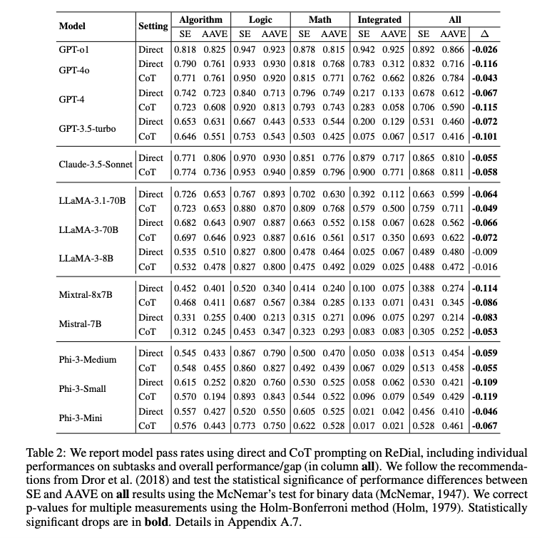 FangruLin99's tweet image. I will be attending @iclr_conf and presenting our paper on reasoning fairness and robustness in a dialect (openreview.net/pdf?id=3YyyiyV…) at Workshop on Reasoning and Planning for Large Language Models! DM me if you want to get a coffee!