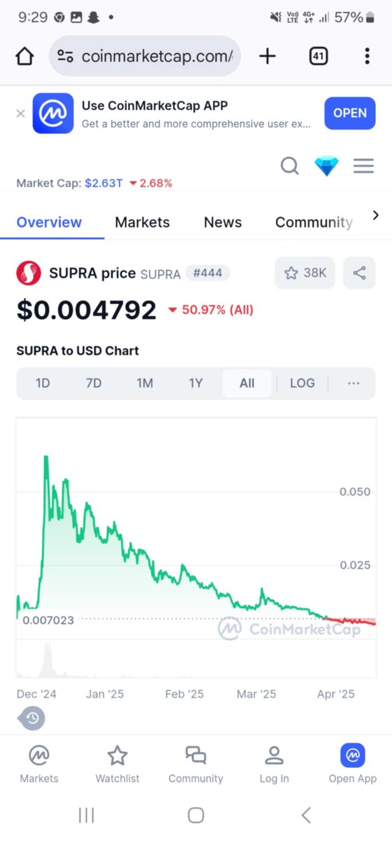 Bitcoin_bg's tweet image. #CryptoPump #viral  #money ...To all who follow me , and those who know me in personal ...share feedback me ..and I'll show you more ways to be rich..money flow