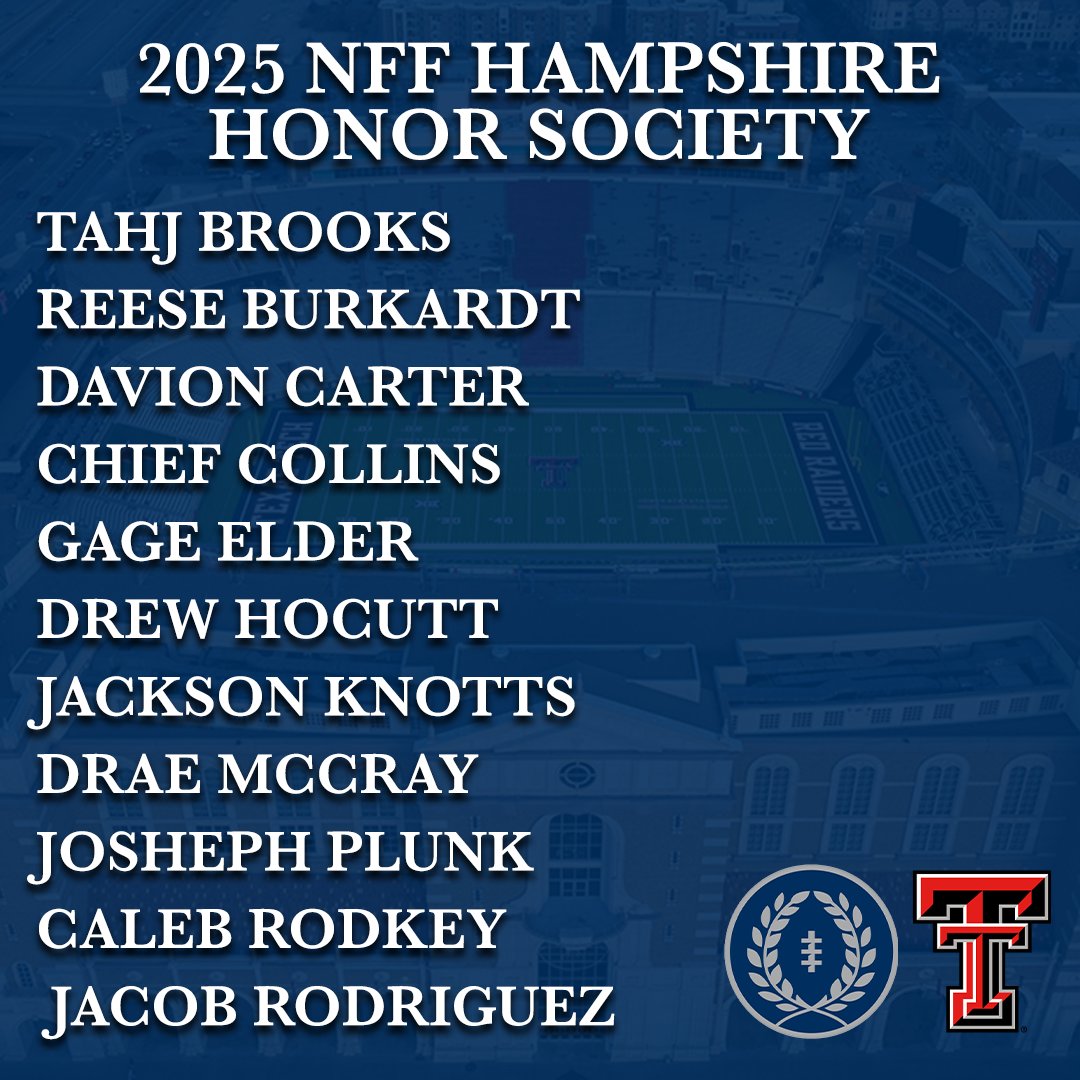 NFFTexasTech's tweet image. A record 2,532 football players from 339 schools made the 2025 NFF Hampshire Honor Society for maintaining a 3.2+ GPA. Texas Tech had 10+ honorees, including Campbell Trophy finalist Tahj Brooks, congratulations to these Red Raiders:
