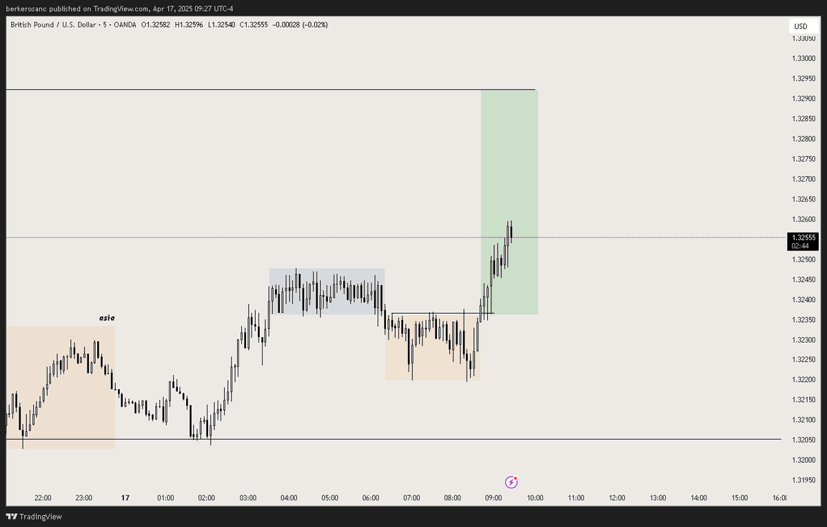 Berker maybe Trader tweet media