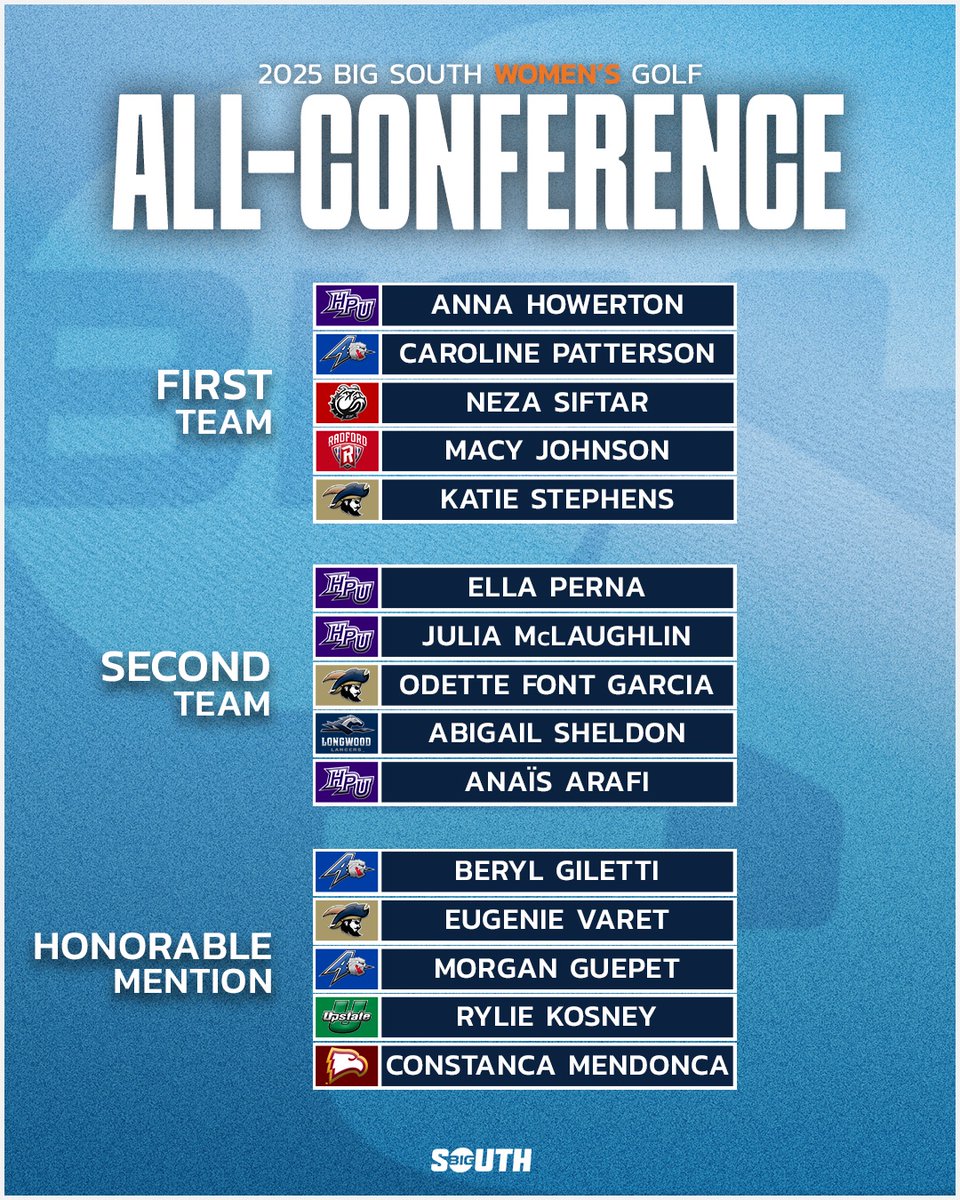 BigSouthSports's tweet photo. Introducing the 2025 All-Big South Women's Golf Teams! ⛳️

#BigSouthGolf https://t.co/KM5WyTjPAV