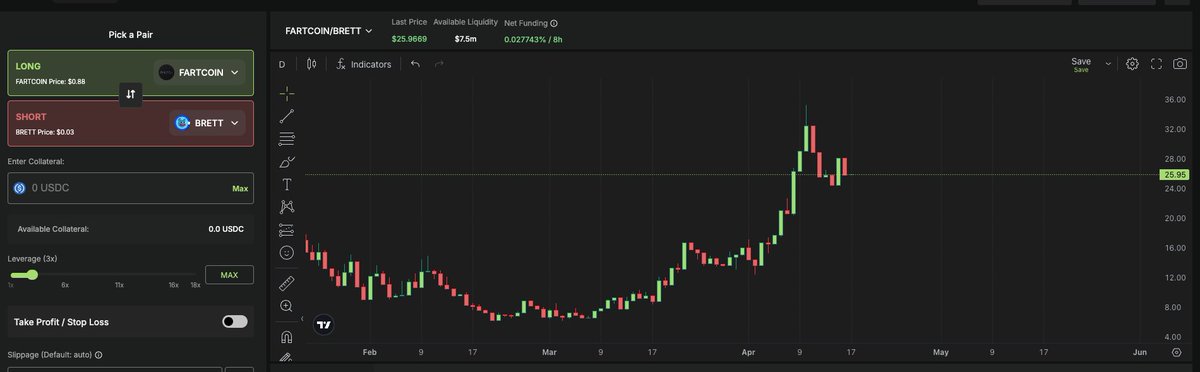 Tobias Reisner (@reisnertobias) on Twitter photo Pair Trading Ideas for You ๐
The current market environment is perfect for pair trading. Rather then going Short or Long against USDC you pair different coins against each other.
1. Long BTC Dominance, Short ETH
<a href="/pear_protocol/">Pear Protocol ๐</a> allows you do long the strength of Bitcoin and Pair Trading Ideas for You ๐
The current market environment is perfect for pair trading. Rather then going Short or Long against USDC you pair different coins against each other.
1. Long BTC Dominance, Short ETH
<a href="/pear_protocol/">Pear Protocol ๐</a> allows you do long the strength of Bitcoin and
