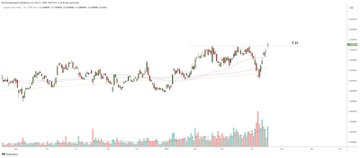 ABD piyasalarındaki sert düşüşe rağmen 52 haftalık vadede YENİ ZİRVE GÖRMEYİ BAŞARABİLMİŞ 3 hisse:

EQX
CASY
TRI

Grafiklerini incelemek isterseniz, buyrunuz: