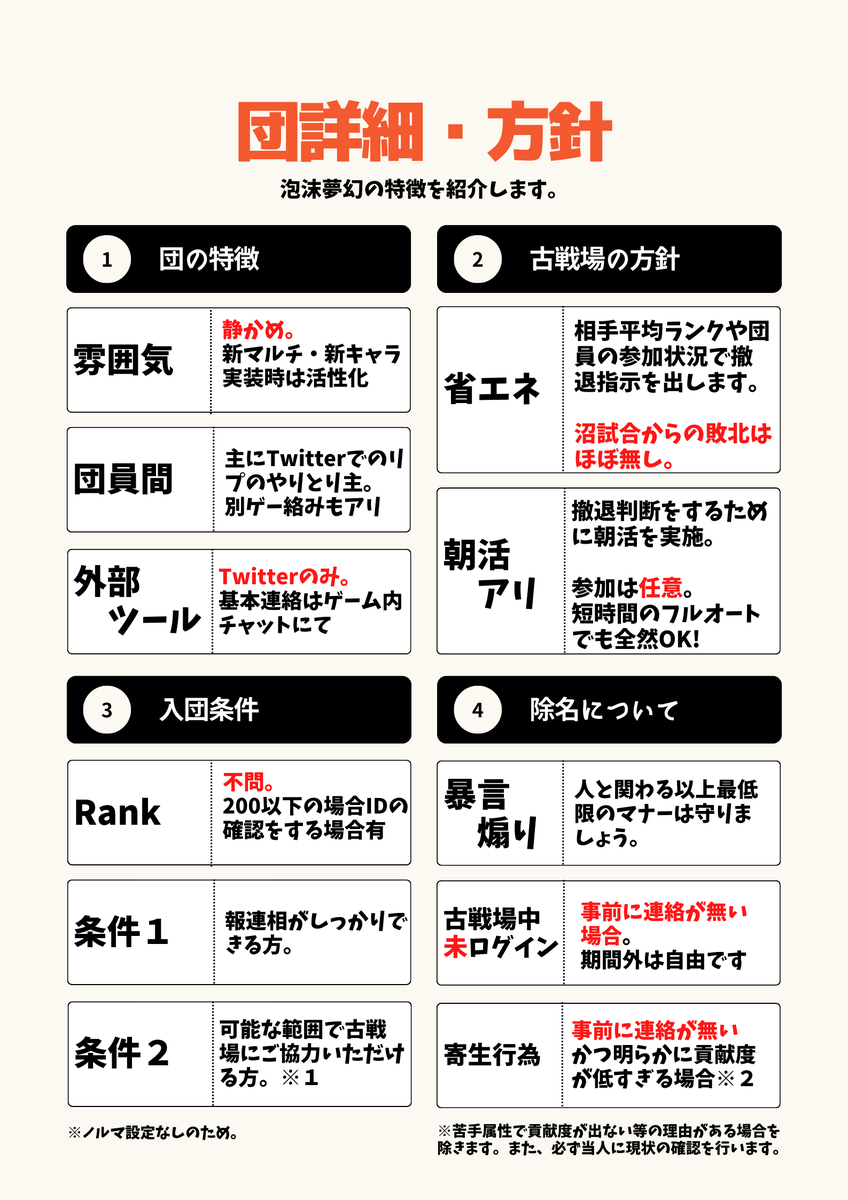 rosei_san's tweet photo. 次回古戦場にむけ団員募集中です   
当団はAクラスで２勝以上+総合2500位目標です。
募集枠は【6名】です。
2枚目が募集・3枚目が今回の戦績です。
古戦場、ドレバラ以外は別ゲーや他船でもOKです！ 疑問質問などありましたらDM、リプ、グラブル内挨拶欄へお気軽に！   #グラブル #団員募集 https://t.co/OYK5MjpwF9