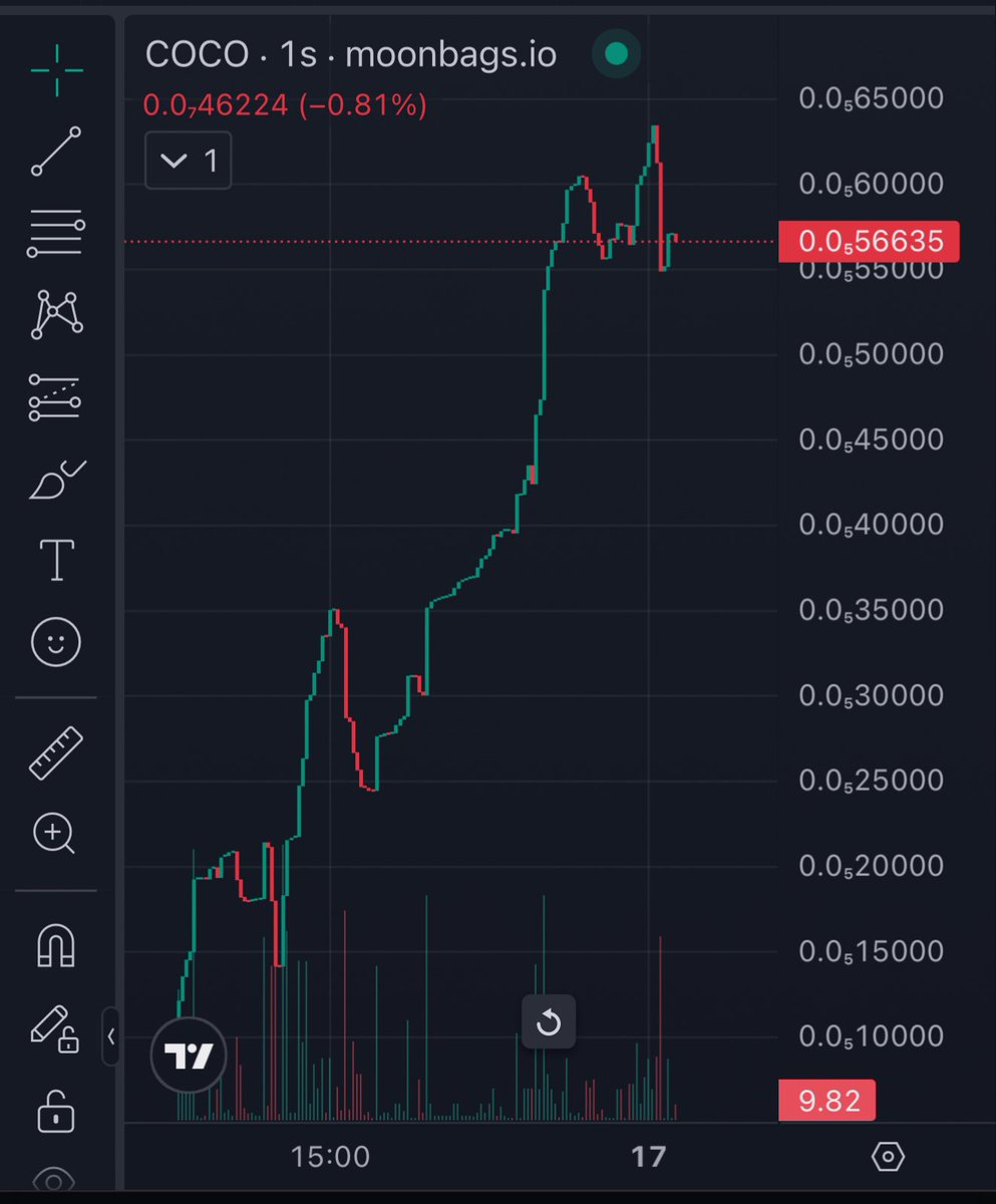 CocoTrollFace's tweet photo. @suininja Possible only on $SUI https://t.co/goj5o16P8B