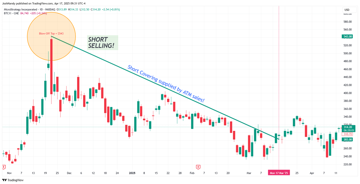 JoshMandell6's tweet photo. The corporation cannot continue to flood the market with its own Class A Common, which is what ATM (shelf-registration) is.  Every share sold during this down trade has been a gift to the front-running short-selling market maker! https://t.co/agVozJAb2d