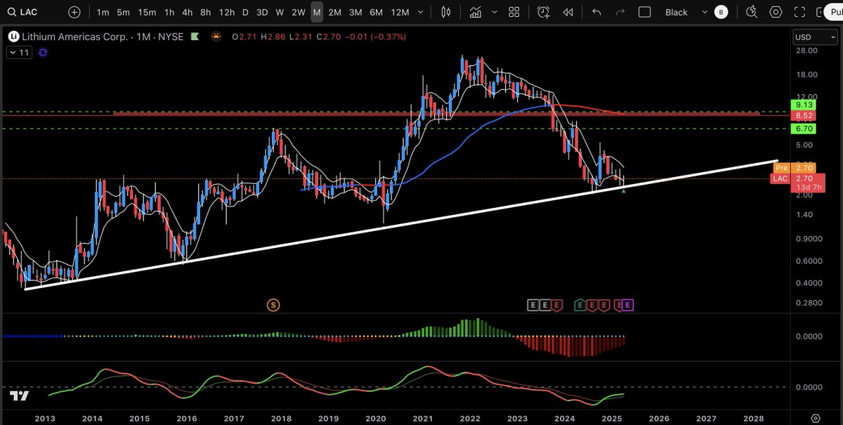 Performance Trading tweet media