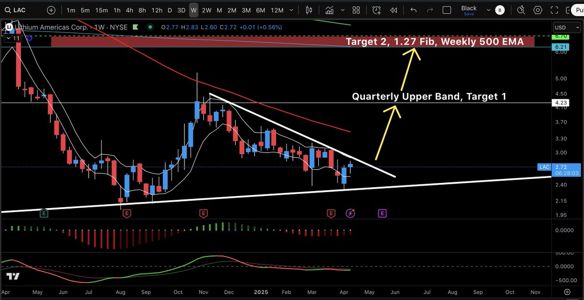 Performance Trading tweet media