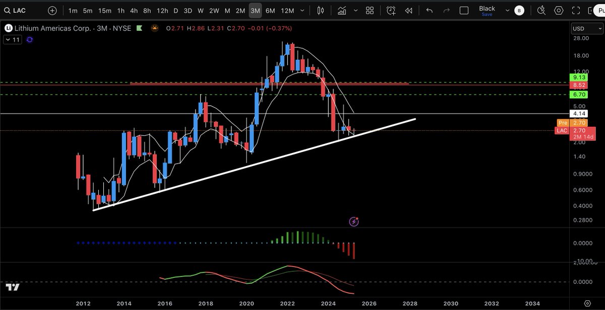 Performance Trading tweet media