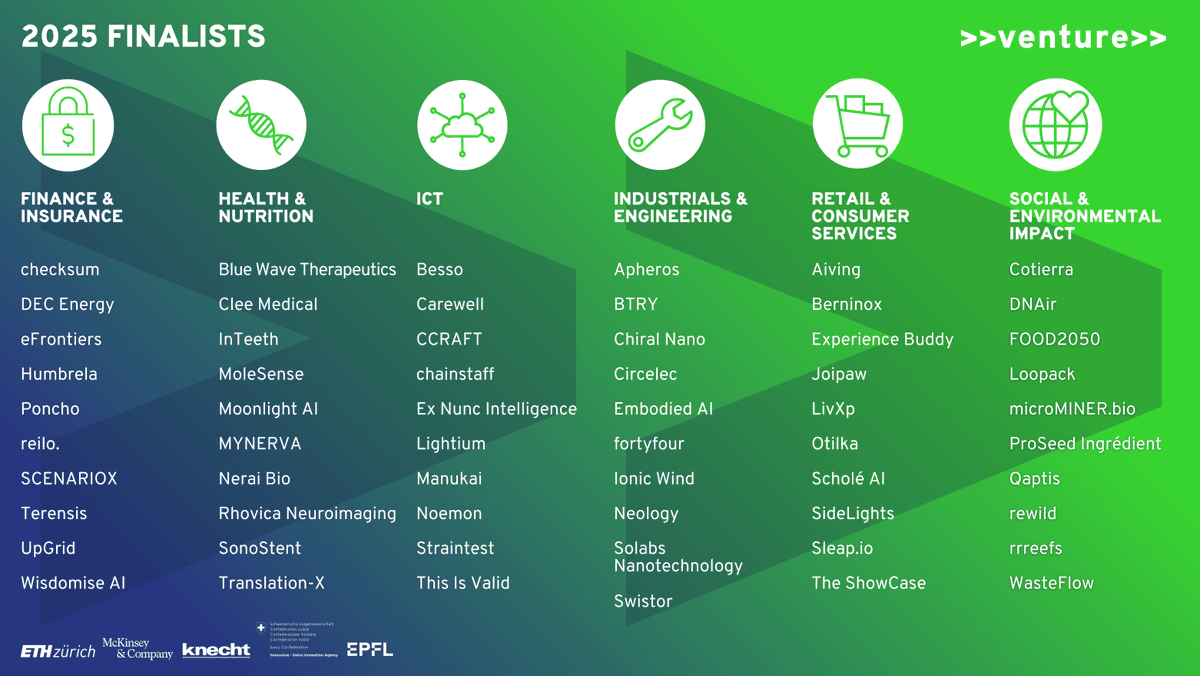 🎉 The 2025 &gt;&gt;venture&gt;&gt; finalists are here!

Congratulations to our finalists for making it to the next round and thanks to our round 1 jurors for their unwavering dedication and expertise!

For more information on our finalists, please visit our website: venture.ch/finalists-2025