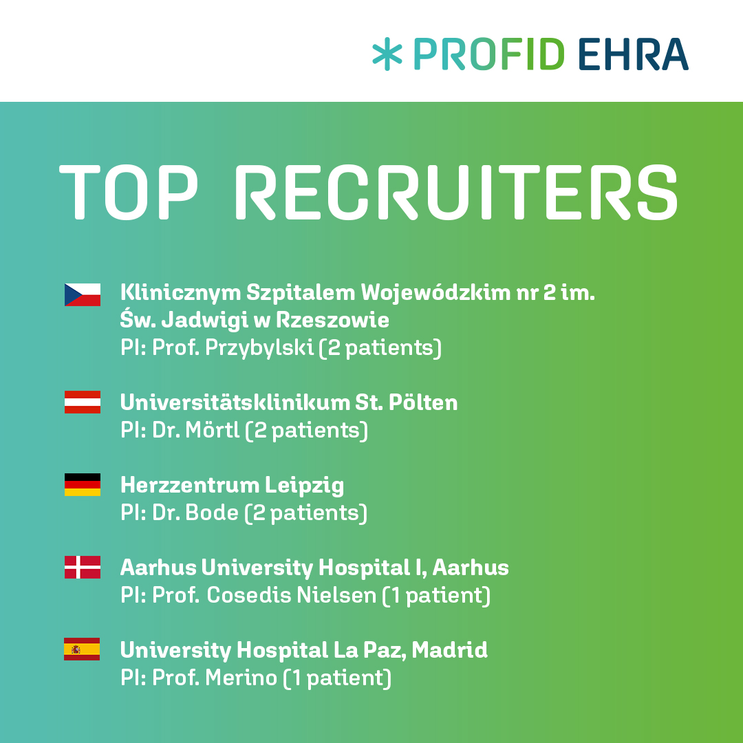 🌟 Spotlight on our amazing study sites for enrolling patients into the PROFID EHRA trial since April 1st! 
Your work is key to reassessing prophylactic ICD implantation in post-MI patients with reduced LVEF. Let’s keep moving research forward!