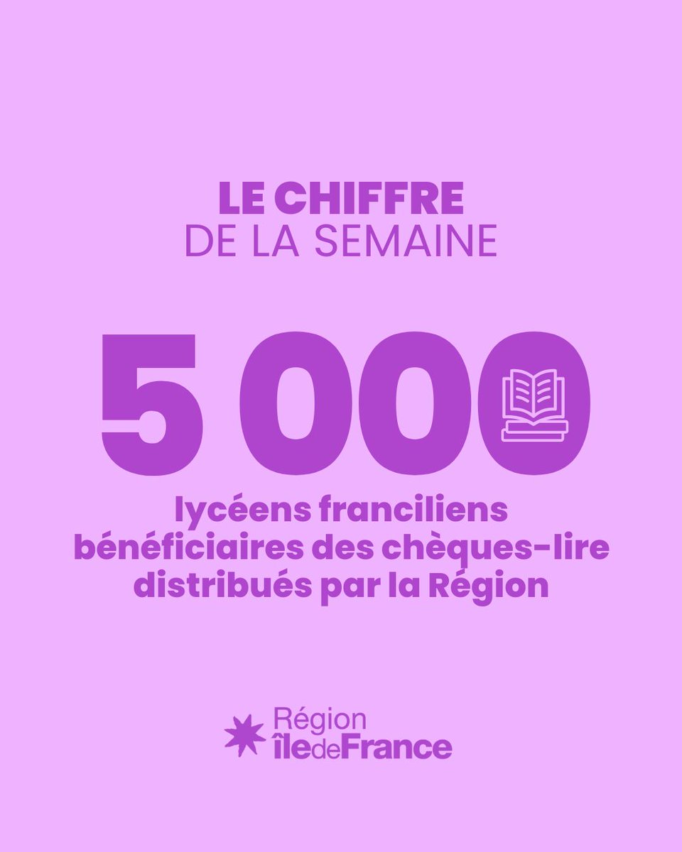 iledefrance's tweet photo. 📚 5 000 lycéens #franciliens ont bénéficié des chèques-lire offerts par la #RégionIDF dans le cadre du Prix littéraire des lycéens 2024-2025 ! ✨
🎁 Un coup de pouce de 18€ pour acheter des livres en librairie... et au Festival du livre de Paris via #LABAZ📖
#LectureJeunesse https://t.co/LvTAV4SQaE