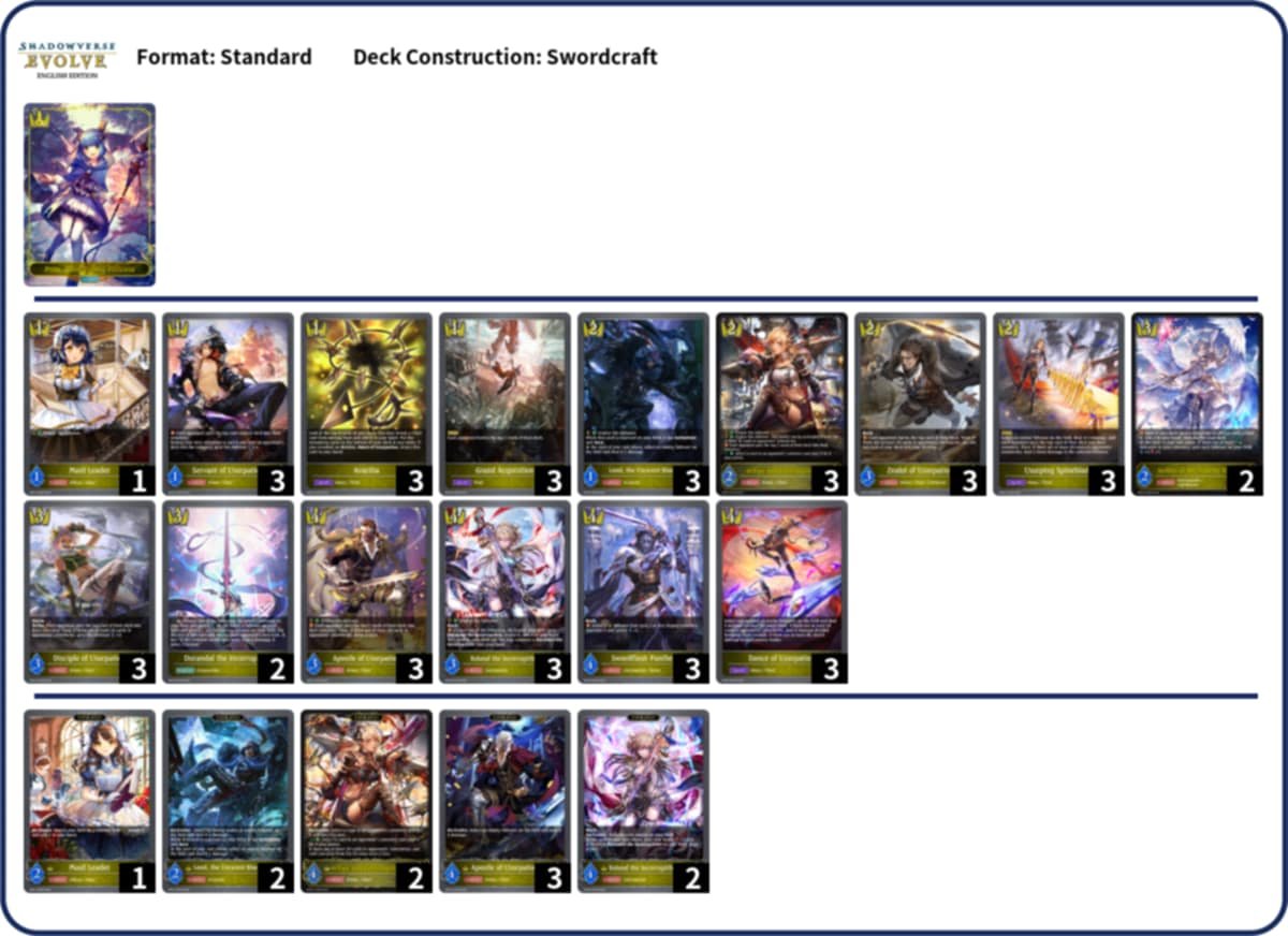 sveph630's tweet photo. [Arken CardZone] SVE Showdown Challenge (2025/04/05)
No. of Players: 7

🥇Sword (Thief)
🥈Forest (Hunter)
🥉Forest (Puppets)

#Shadowverse
#ShadowverseEvolve
#SVETopDecks https://t.co/giCKFfxKJm