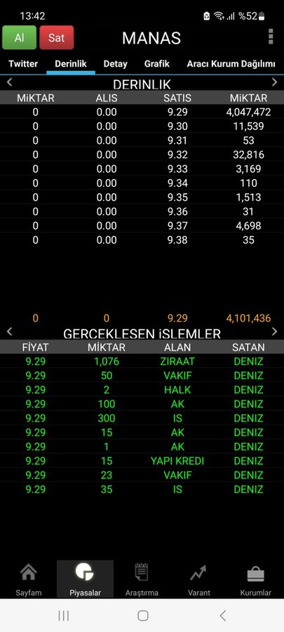 #MANAS

Alıntıladığım tweet = SAYGI !

Benim dostuma borsada ölüm yok 😎

Telegram Kanalımızın Linki 👉👇 t.me/borsaveyatirim1

#sernt #derhl #bigen #mopas #vsnmd #dstkf #daghl #pehol #ygyo #balsu #klypv #asels #ceoem #tera #dagi #papil #izfas #kuyas #maktk