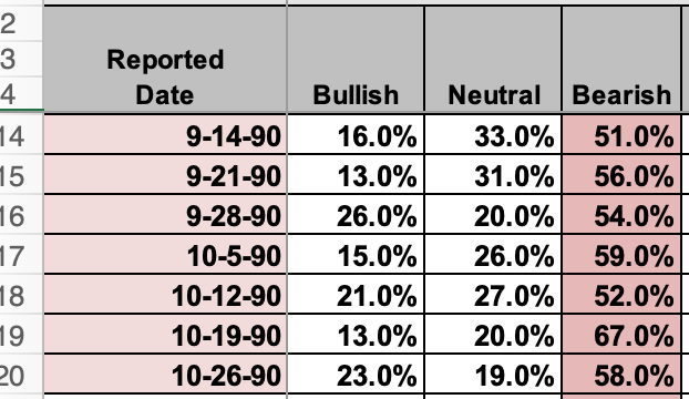 AAII SentimentSurvey tweet media