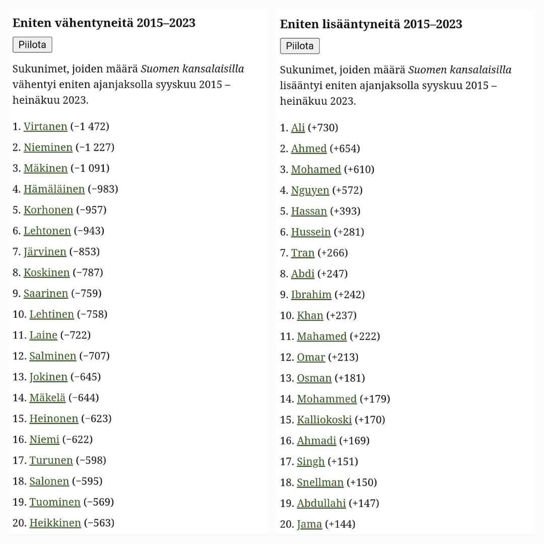 Näin se SDP:n unelma Suomesta käy toteen. Surullista tämä on. 

#perussuomalaiset #maahanmuutto