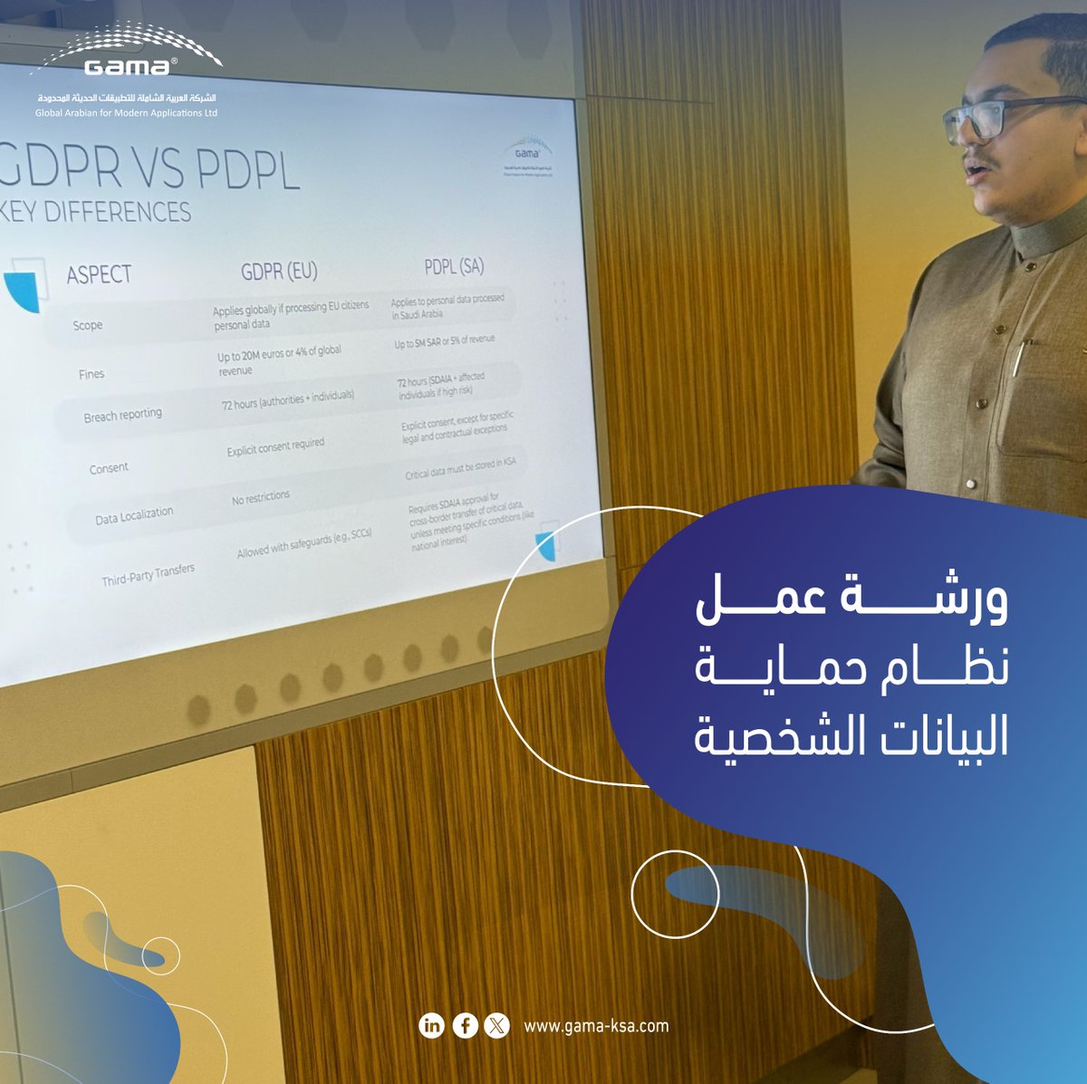 GAMA_ksa's tweet photo. نحو بيئة رقمية أكثر وعيًا وأمانًا في جاما

تشرفت إدارة الأمن السيبراني في شركة جاما بتنظيم ورشة عمل داخلية بعنوان:
"نظام حماية البيانات الشخصية"

وذلك بمشاركة الزملاء من مختلف الإدارات.

 تناولت الورشة أبرز مفاهيم ومبادئ نظام حماية البيانات الصادر عن الهيئة السعودية للبيانات والذكاء الاصطناعي (سدايا)،
مع التركيز على الأدوار والمسؤوليات المؤسسية والالتزامات القانونية ذات العلاقة.

 شهدت الورشة تفاعلاً، ونقاشات نوعية تسهم في تعزيز الثقافة الرقمية وحوكمة البيانات داخل بيئة العمل.

نؤمن في جاما أن التوعية المستمرة هي الركيزة الأساسية لضمان الامتثال وحماية خصوصية الأفراد، ونسعى جاهدين لترسيخ هذه الثقافة في جميع ممارساتنا التقنية والتشغيلية.

#جاما #الأمن_السيبراني #حماية_البيانات #سدايا #التحول_الرقمي #الامتثال_الرقمي