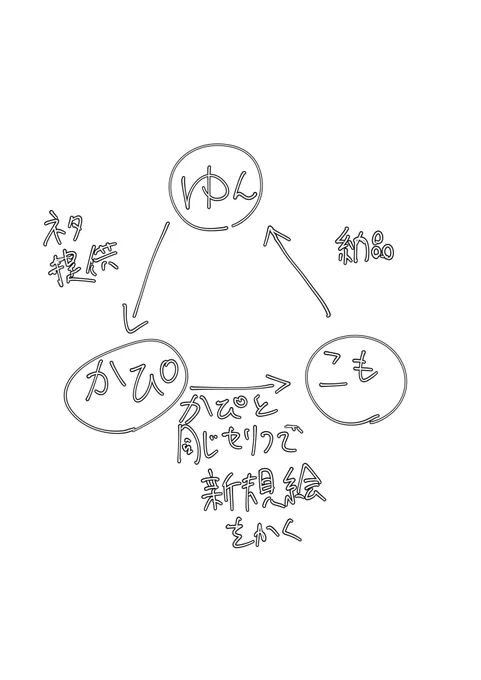 @unko_yarou 
