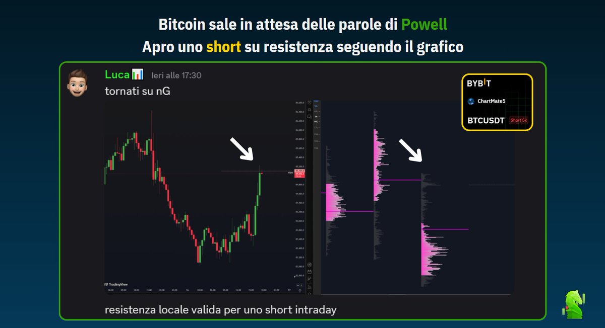 LucaCM__'s tweet photo. Fare trading è alla portata di tutti, MA..

Ma non tutti sono disposti a scontrarsi con lo studio minuzioso del grafico, perché seguire passivamente la news è facile ed intuitivo.

In questo caso studio, la news esce dopo l'approccio a target, con soldi già immessi a mercato. https://t.co/mNQrmWKqQE