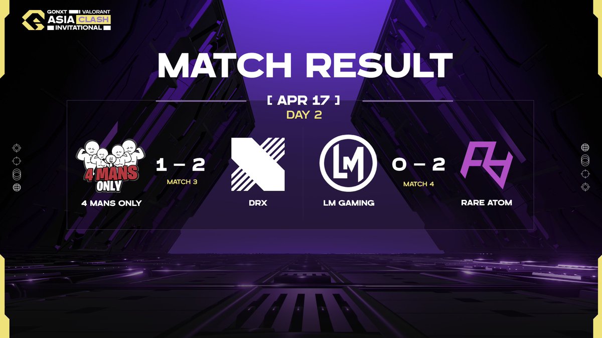 GoNxt Asia Clash Invitational Day 2 summary of result
Appreciate everyone's effort, good game!

#GoNxt #GoNxtValorant #Valorant #AsiaClash