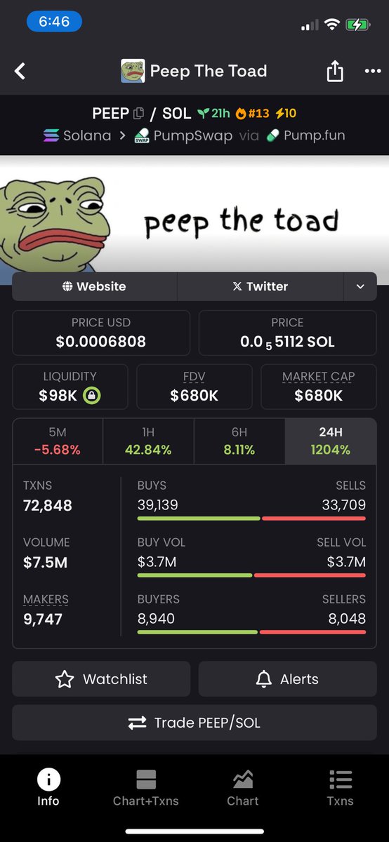 cryptoDavoid's tweet image. Trading Day 2) 

Peep the toad! Peep will trend upward! Hold! 

#peep #crypto #memecoin #solana #CryptoPump #bitcoin #phantom #solanaecosystem #cryptotrading