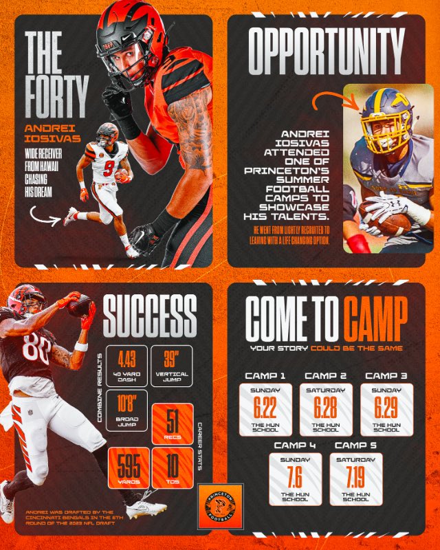Karter Alberts (2027) (@karteralberts75) on Twitter photo Thank you for the camp invite! <a href="/PrincetonFTBL/">Princeton Football</a> <a href="/SVerbit/">Stephen Verbit</a> <a href="/CoachCuevas78/">Brandon Cuevas</a> <a href="/CRKFootball/">Cedar Rapids Kennedy Football</a> Thank you for the camp invite! <a href="/PrincetonFTBL/">Princeton Football</a> <a href="/SVerbit/">Stephen Verbit</a> <a href="/CoachCuevas78/">Brandon Cuevas</a> <a href="/CRKFootball/">Cedar Rapids Kennedy Football</a>