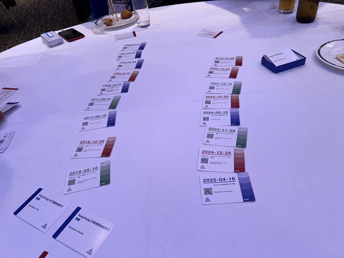 ota_engin's tweet photo. ボードゲームとっても楽しかったでした!
#leaner https://t.co/qFsuaQxnRr