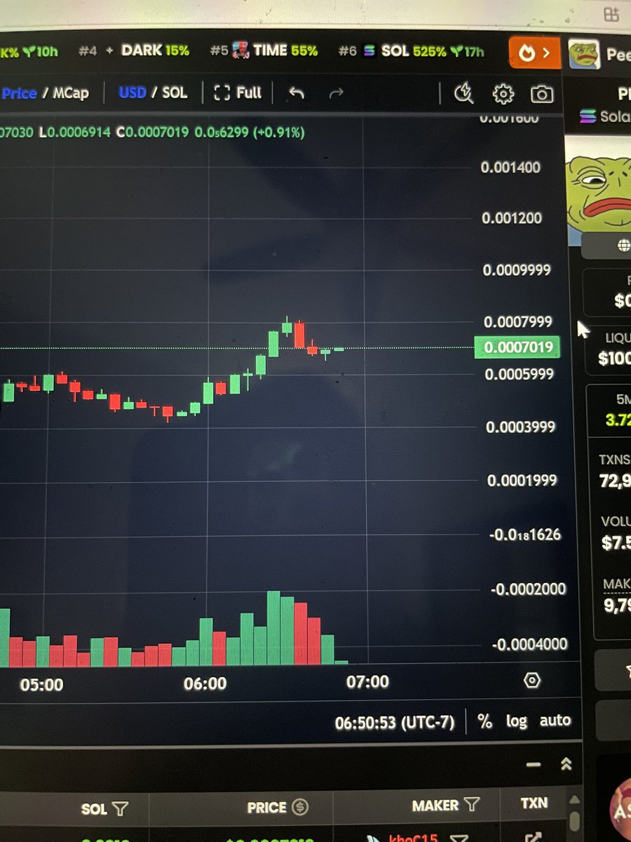 cryptoDavoid's tweet image. $peep the toad is on the green trend now! Lock in and hold on to a Jew!!! 🤣💹💹💹💹💹

#peep #crypto #memecoin #solana #CryptoPump #bitcoin #phantom #solanaecosystem #cryptotrading