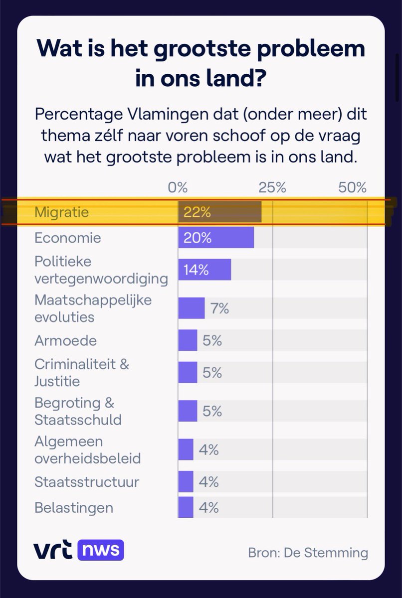 112Provant's tweet photo. @Bart03700632 Nu zijn ze bezig met klimaat, vroeger met oorlog en (soms letterlijk) overleven. De knop wordt opgezet om thuis te komen met aangename warmte, vroeger diende men op te staan en de kolenkachel aan te steken. Toen was er geen nood aan fijnstof-debat, het was min 22°C in winters... https://t.co/FAwET4B9xz