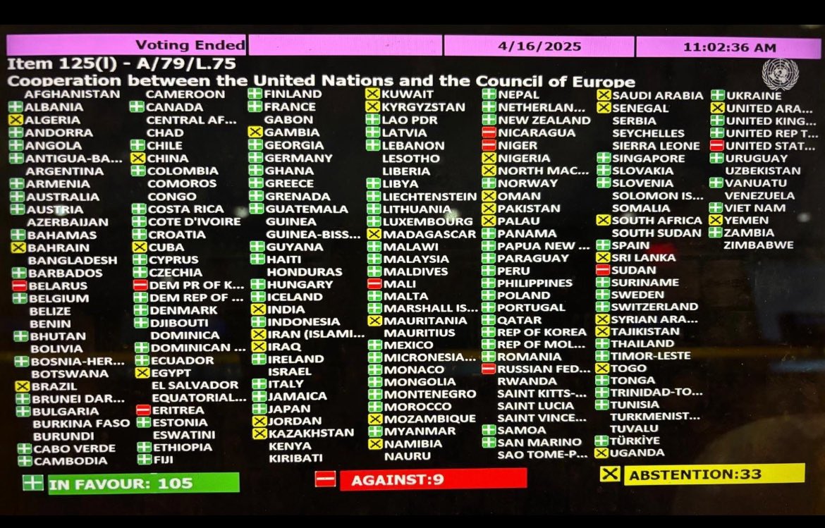 Together with Russia, North Korea and Belarus, the United States voted against UN cooperation with the Council of Europe.
China and Iran abstained.