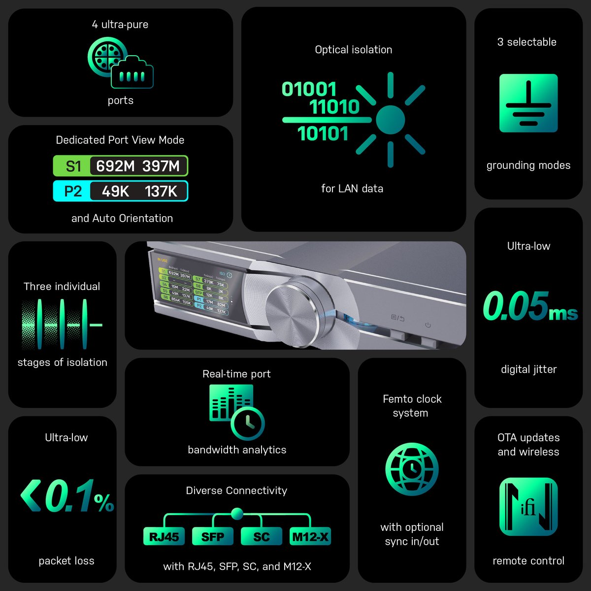 With triple-stage isolation – including optical galvanic isolation, femto-grade clocking, and pro-level configurability, the NEW OMNI LAN is designed to meet the demands of high-performance systems—no matter the scale or complexity. 

Discover more here 🔗